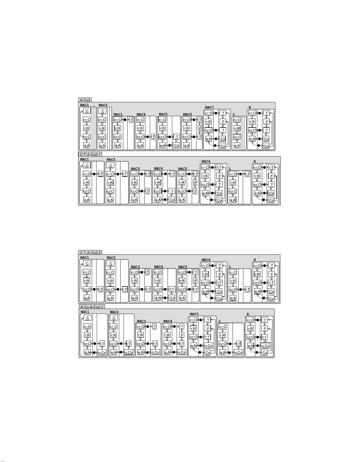 Pattern-based Model-to-Model Transformation: Long Version