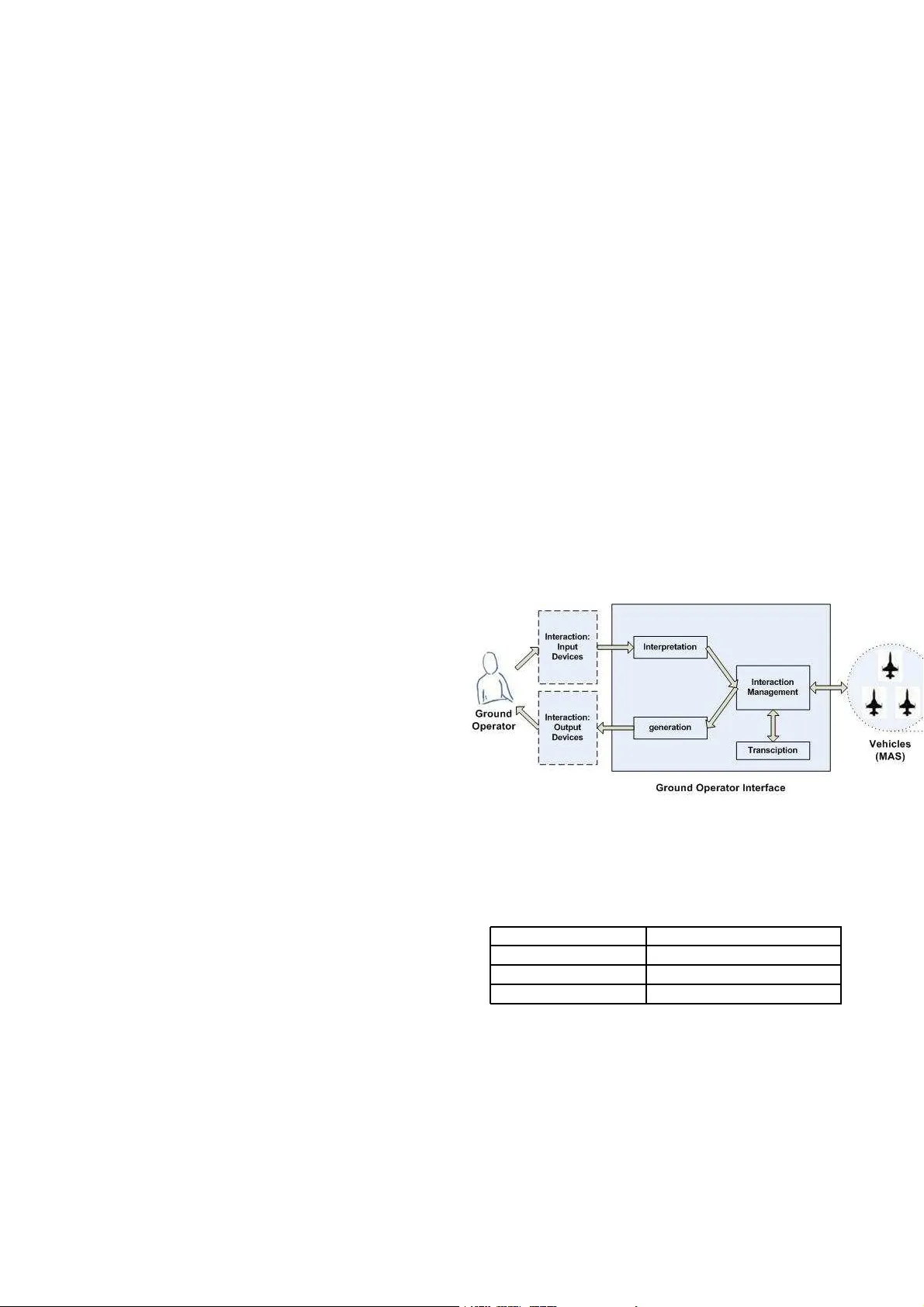 Collaborative model of interaction and Unmanned Vehicle Systems   interface