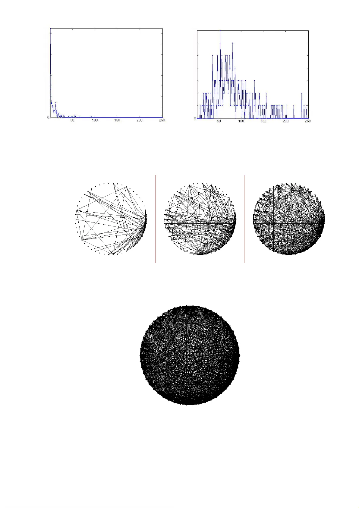 Dynamic Network of Concepts from Web-Publications