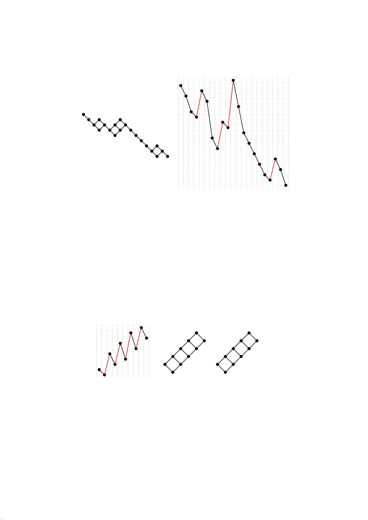 Posets and Permutations in the Duplication-Loss Model: Minimal   Permutations with d Descents