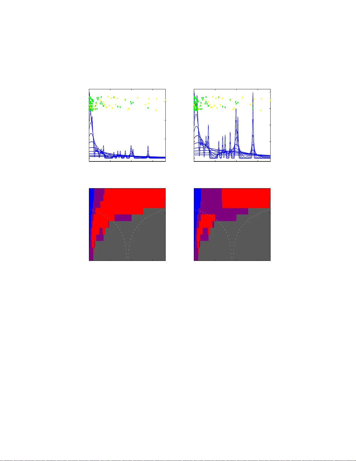 SiZer for Censored Density and Hazard Estimation