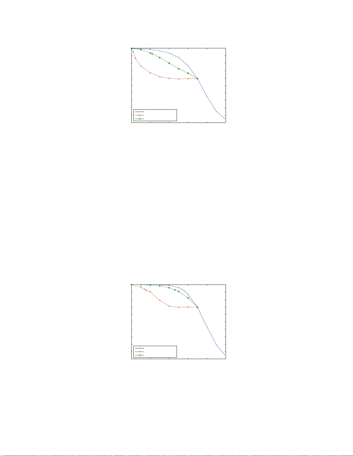 The Lotus-Eater Attack