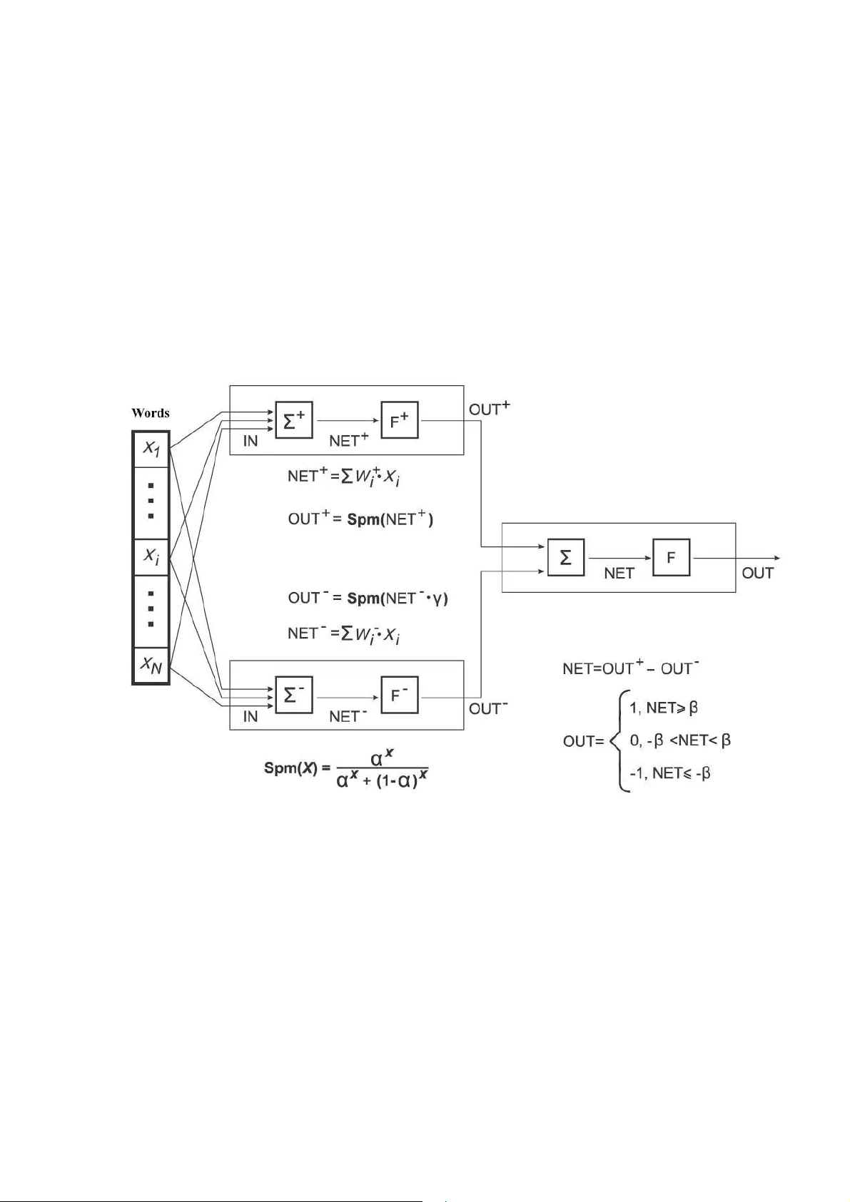 Identification of information tonality based on Bayesian approach and   neural networks