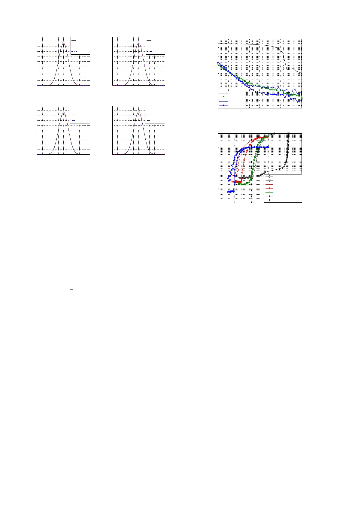 Informed stego-systems in active warden context: statistical   undetectability and capacity