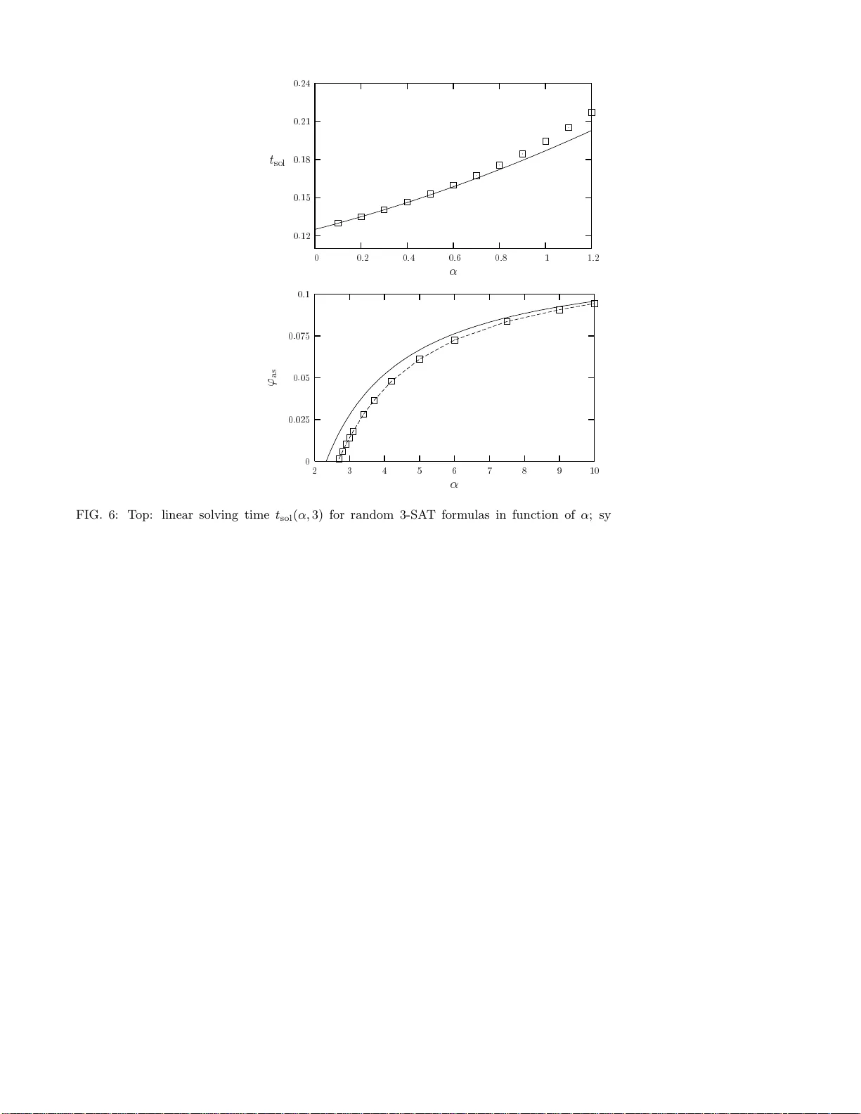 A review of the Statistical Mechanics approach to Random Optimization   Problems