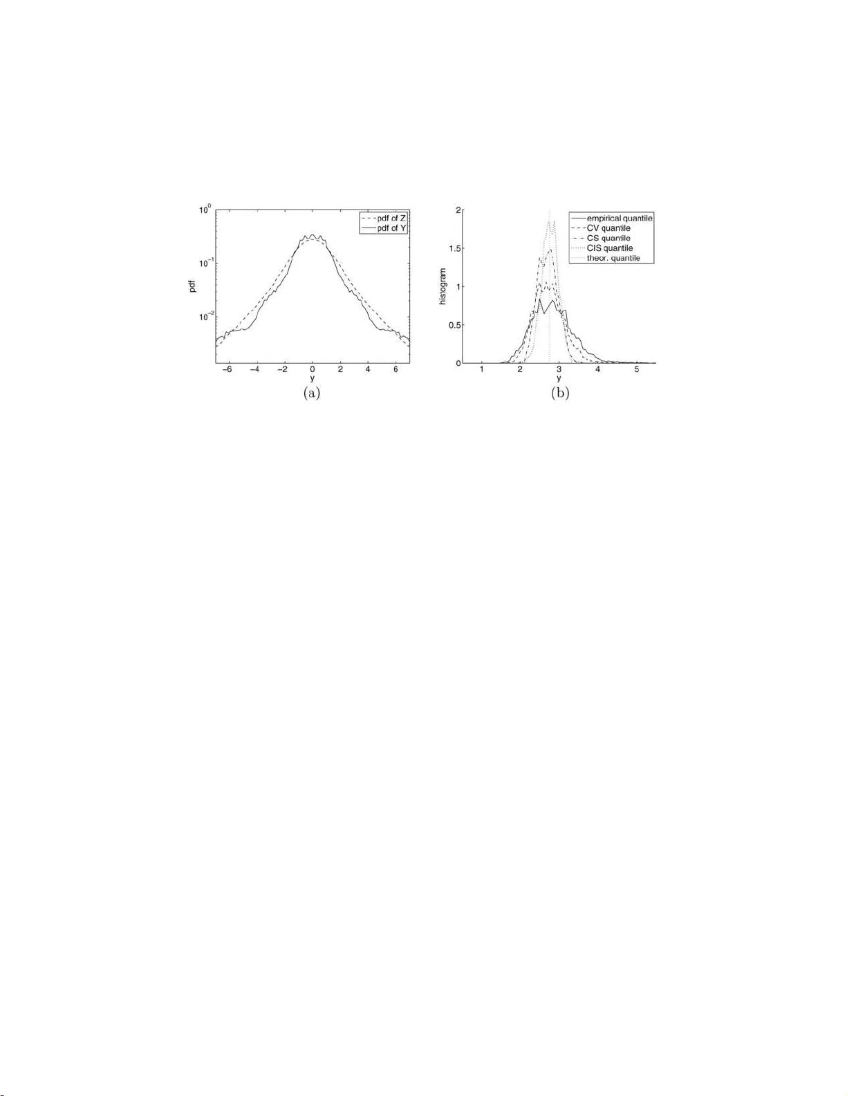 Controlled stratification for quantile estimation