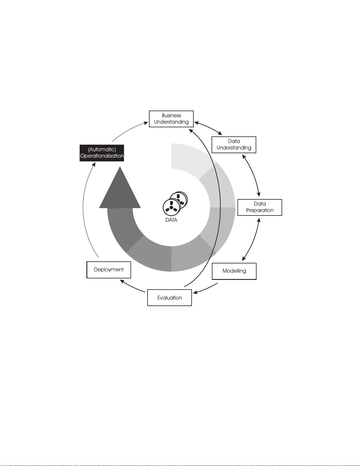 On Introspection, Metacognitive Control and Augmented Data Mining Live   Cycles