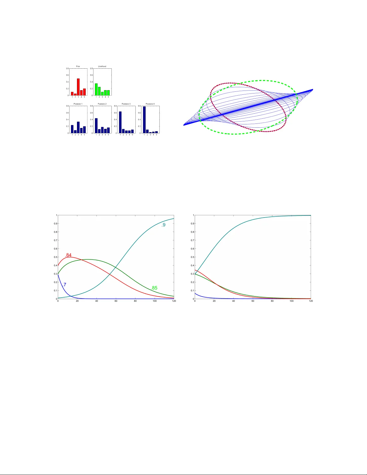 Bayesian Generalized Probability Calculus for Density Matrices