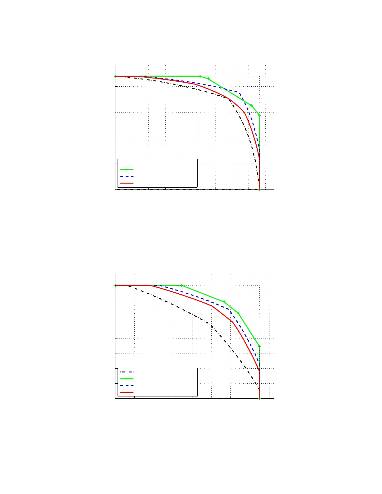 Gaussian Interference Networks: Sum Capacity in the Low Interference   Regime and New Outer Bounds on the Capacity Region
