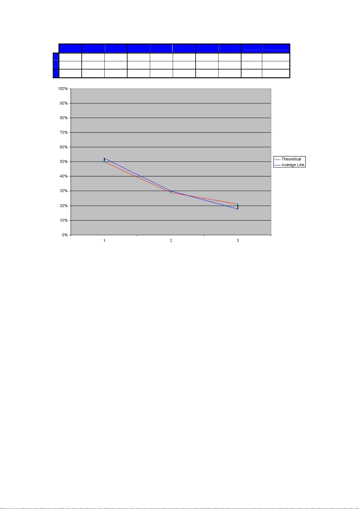 Sociological Inequality and the Second Law