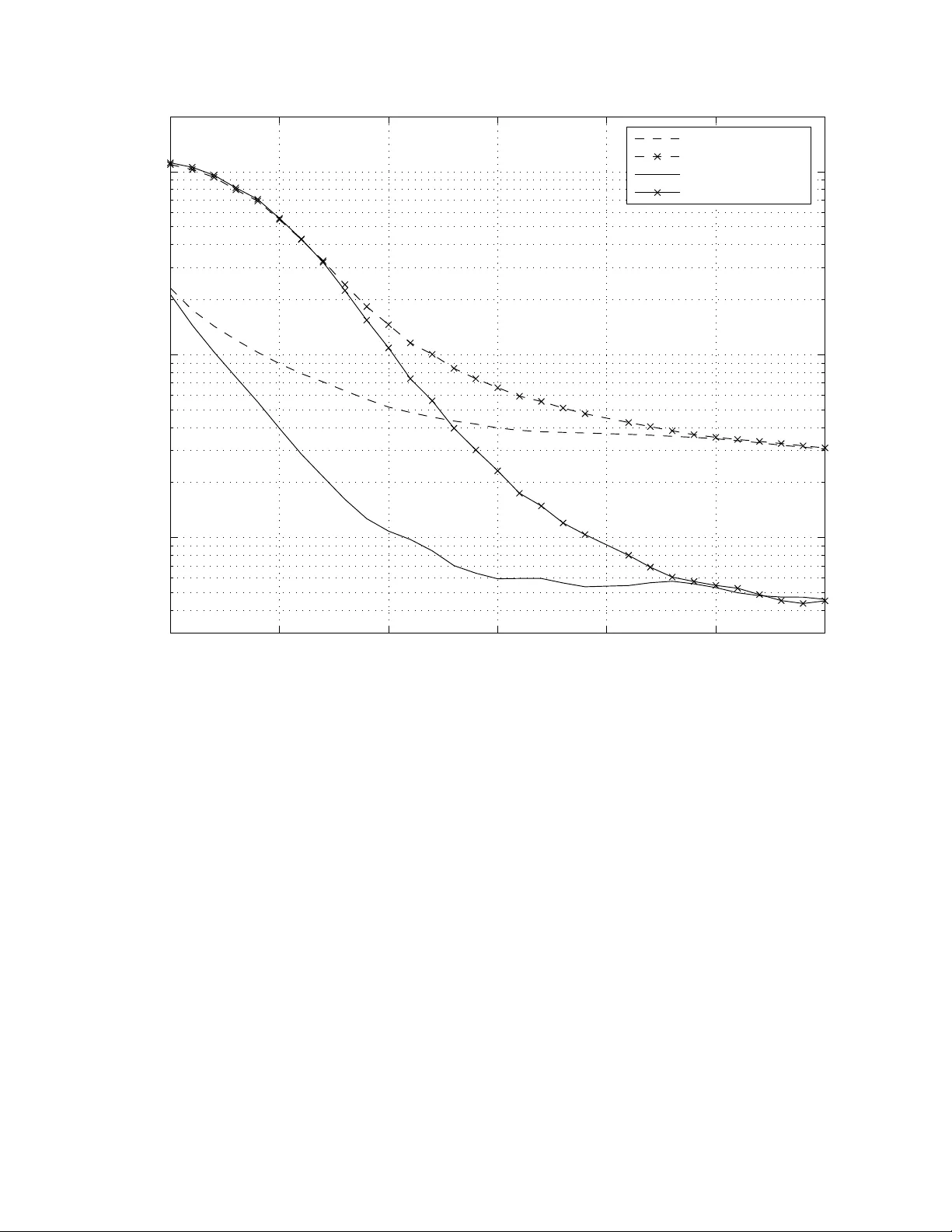 Linear Processing and Sum Throughput in the Multiuser MIMO Downlink