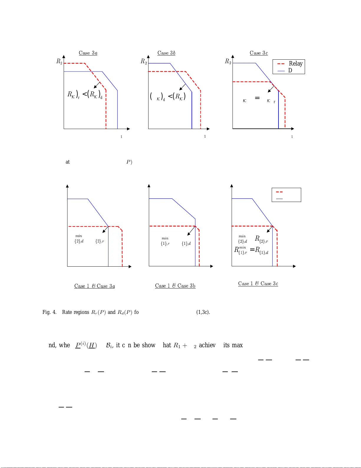 Opportunistic Communications in Fading Multiaccess Relay Channels