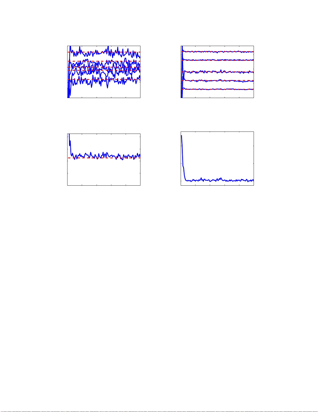 Estimating Signals with Finite Rate of Innovation from Noisy Samples: A   Stochastic Algorithm