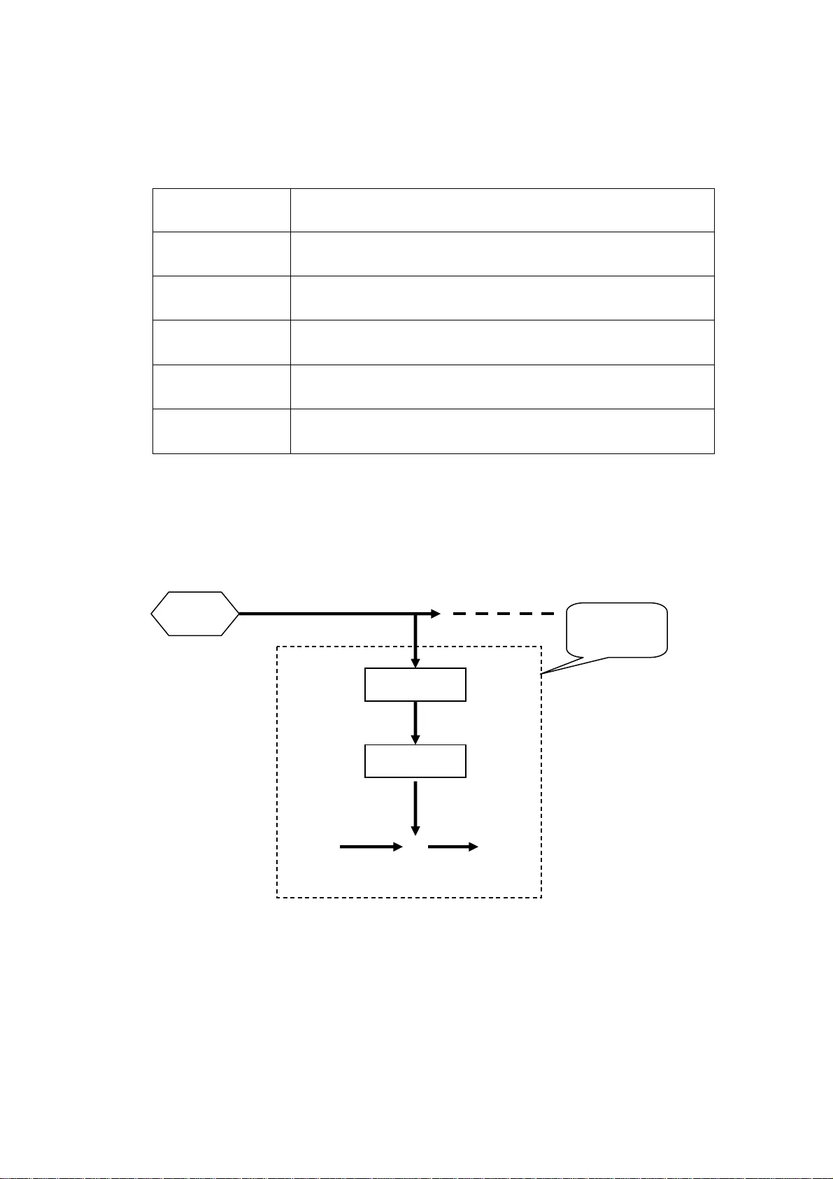 A New Stream Cipher: Dicing