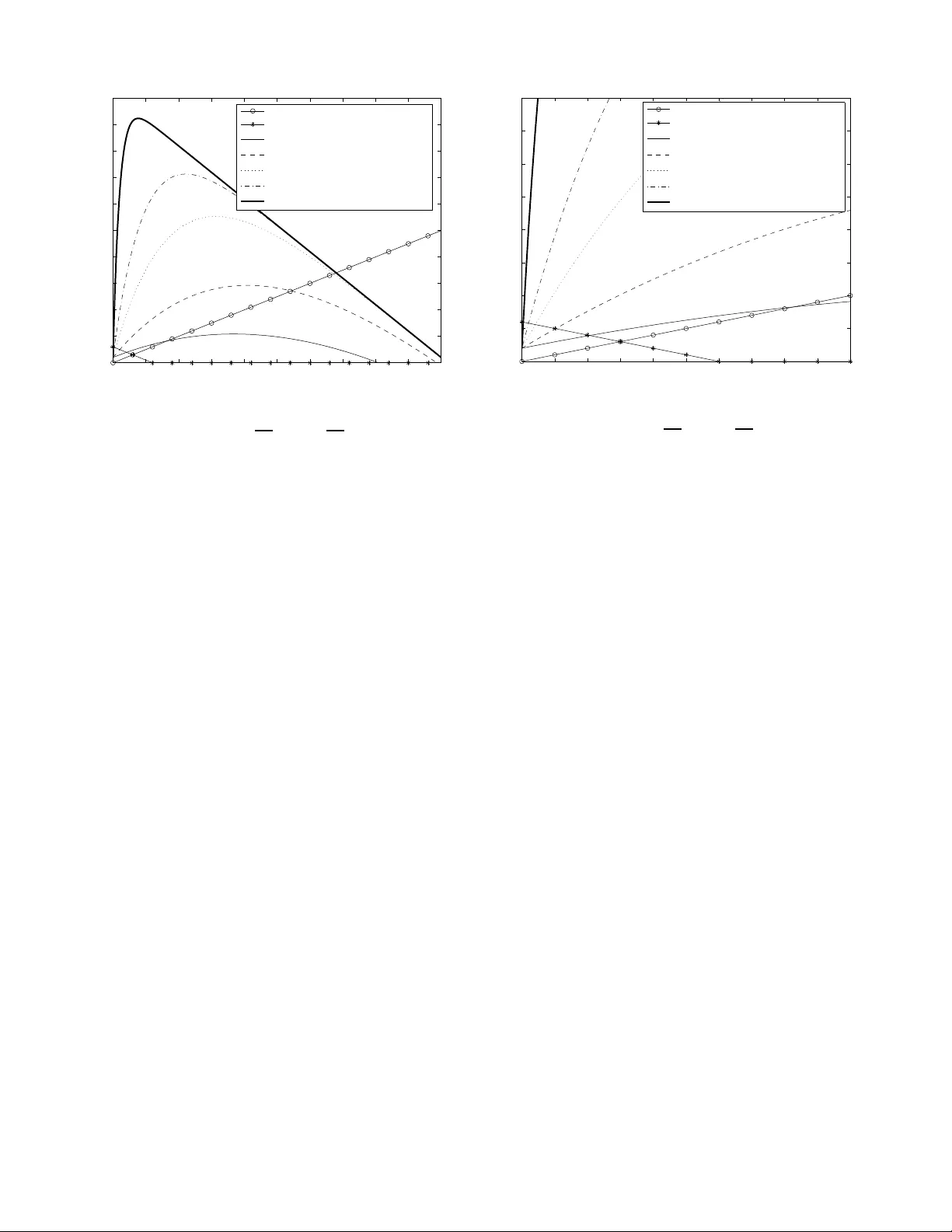Counteracting Byzantine Adversaries with Network Coding: An Overhead   Analysis