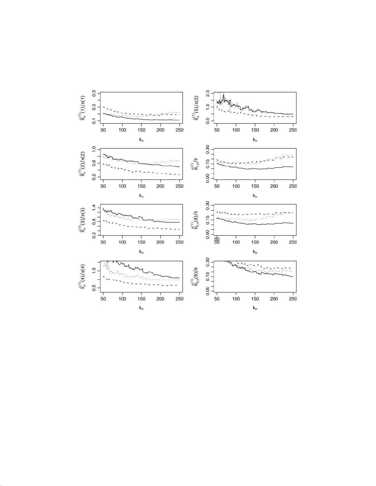 Inference for the limiting cluster size distribution of extreme values