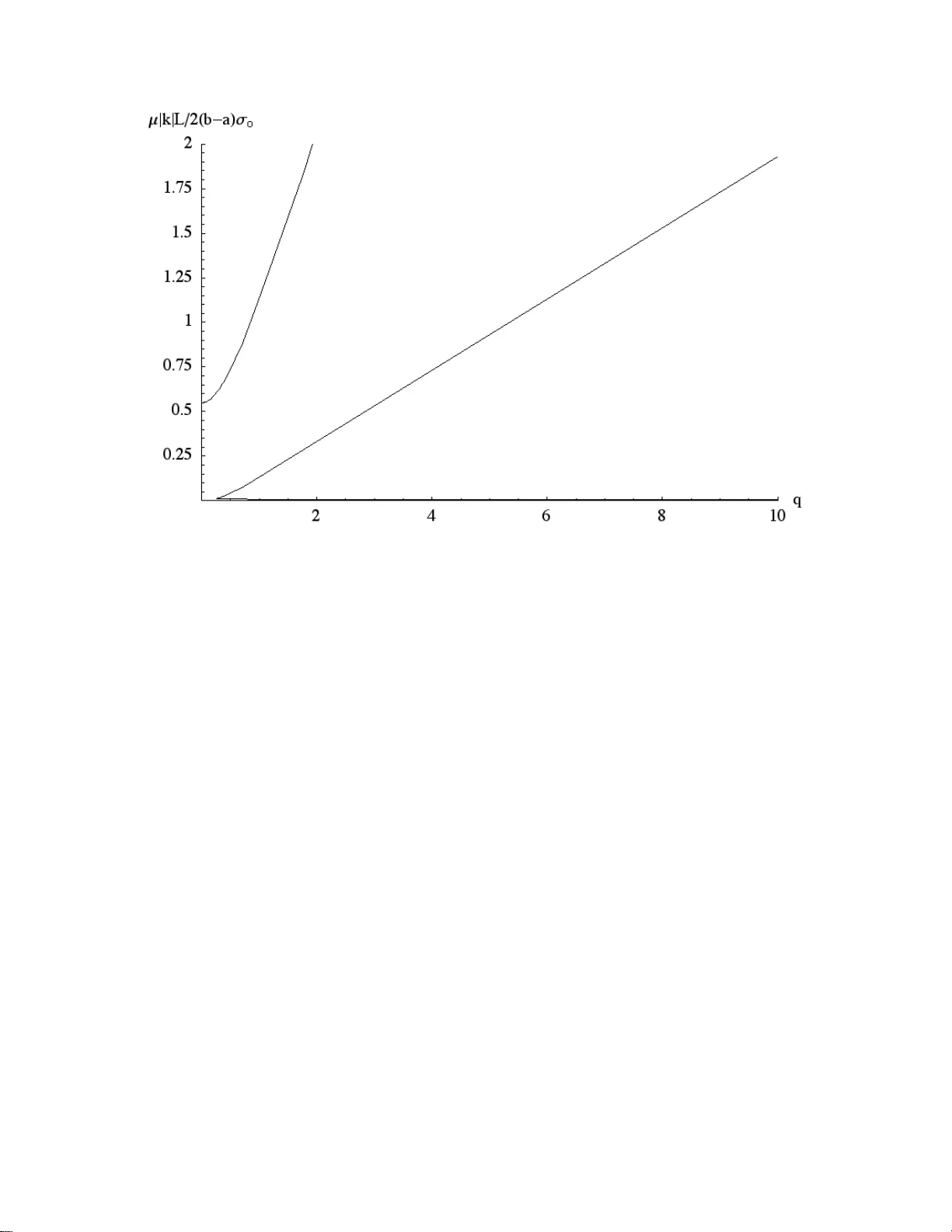 Dynamic anti-plane sliding of dissimilar anisotropic linear elastic   solids