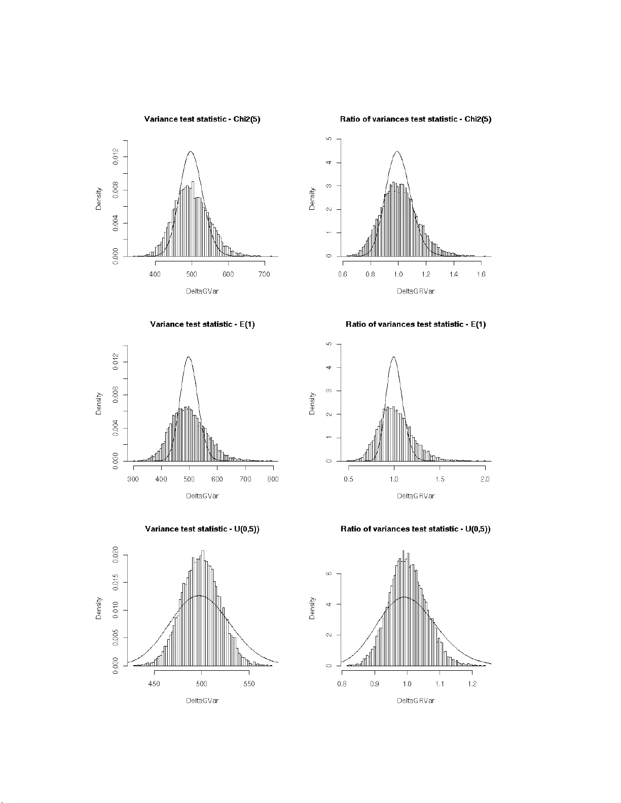 asympTest: an R package for performing parametric statistical tests and   confidence intervals based on the central limit theorem