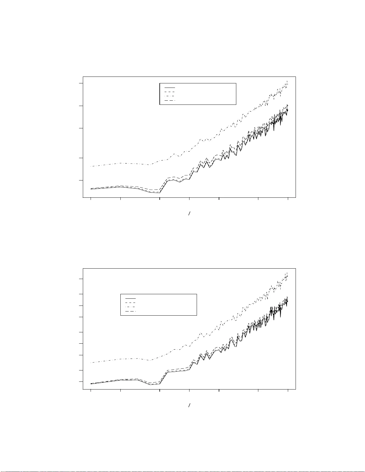 Analytic Bias Reduction for $k$-Sample Functionals