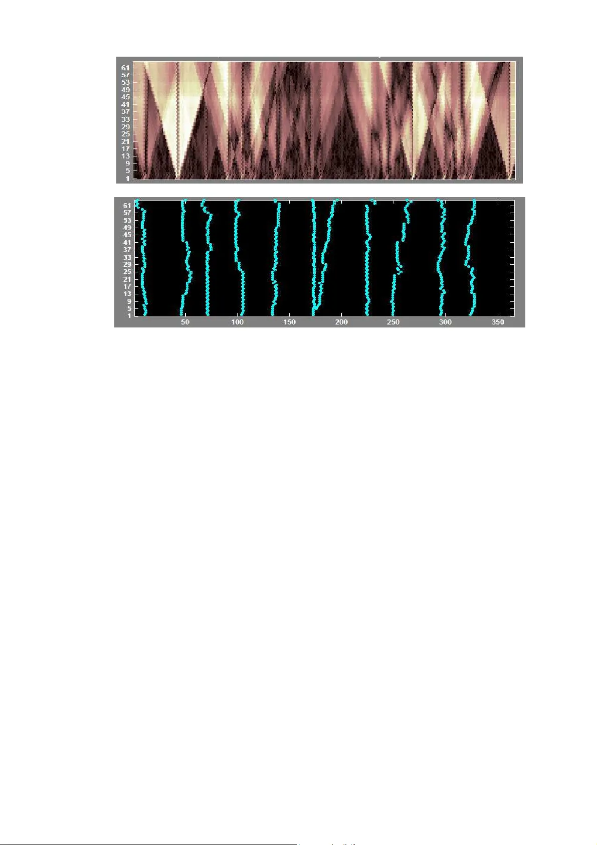 Diagram of measurement series elements deviation from local linear   approximations