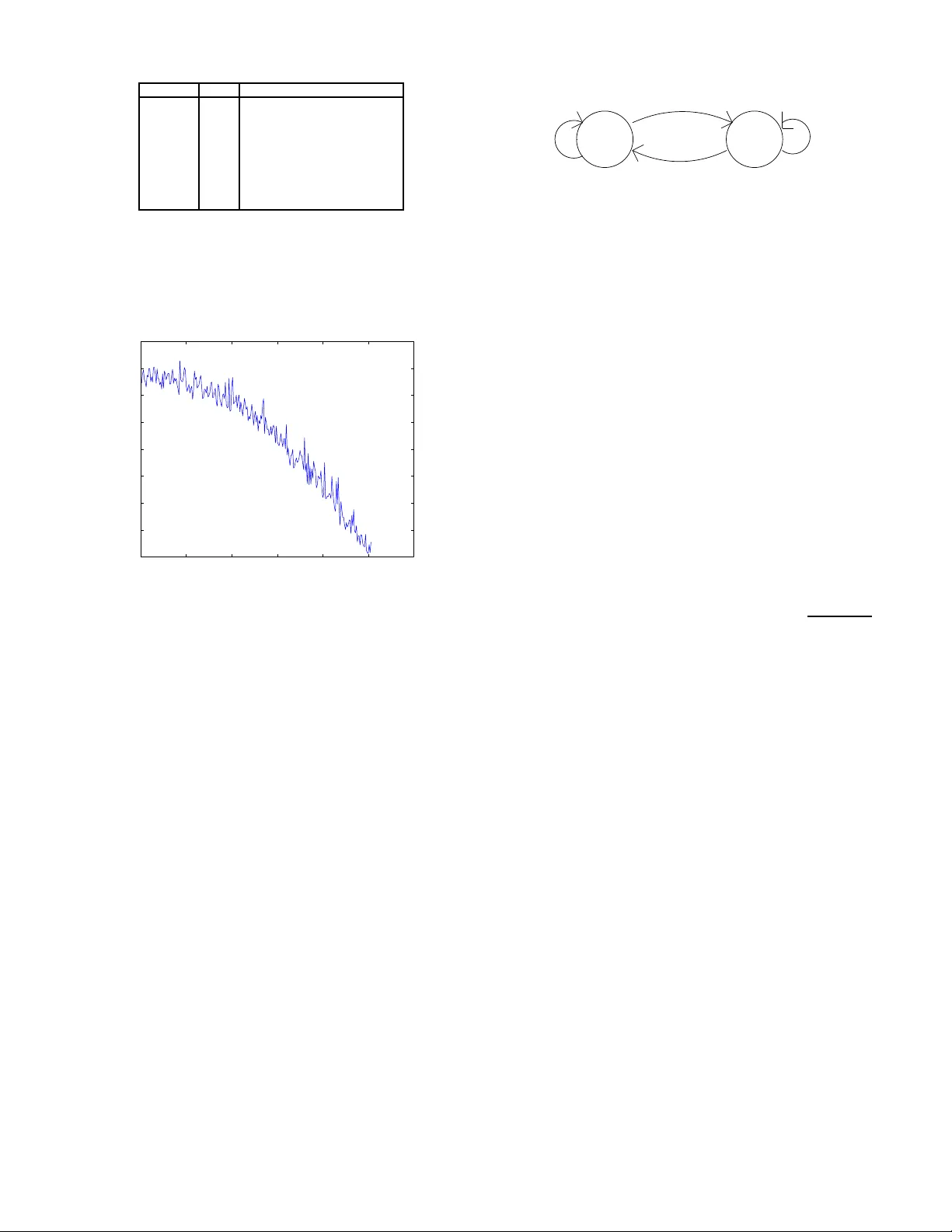 Fountain Codes and Invertible Matrices