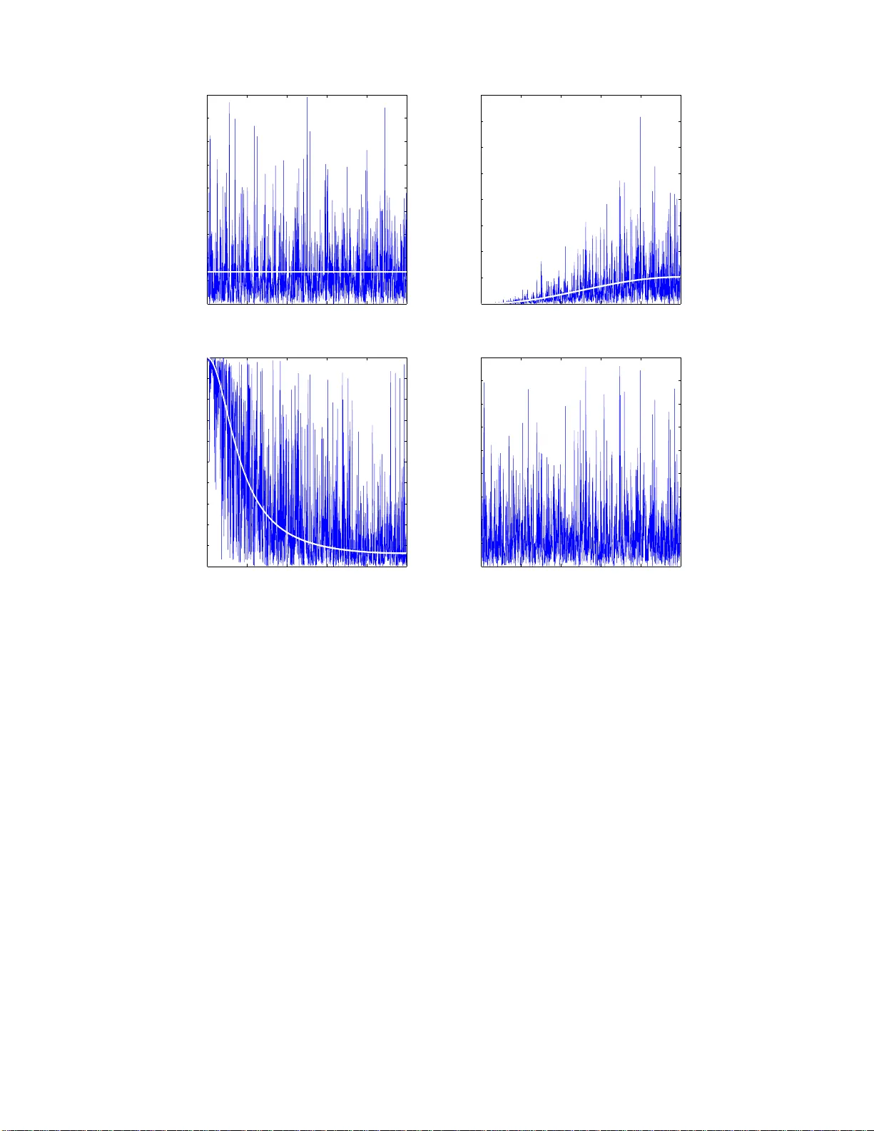 Multiscale Inference for High-Frequency Data