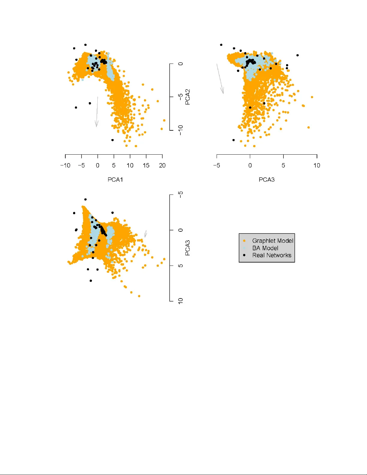 Modeling and verifying a broad array of network properties