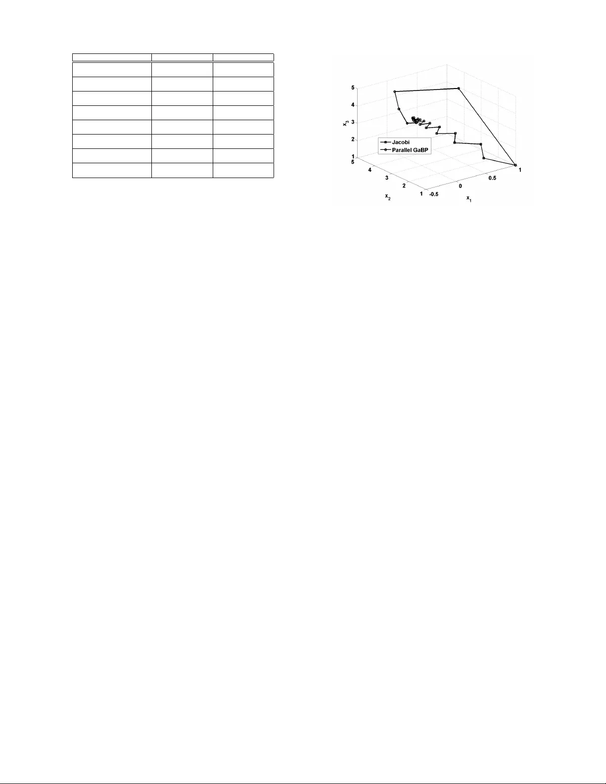 Gaussian Belief Propagation Solver for Systems of Linear Equations