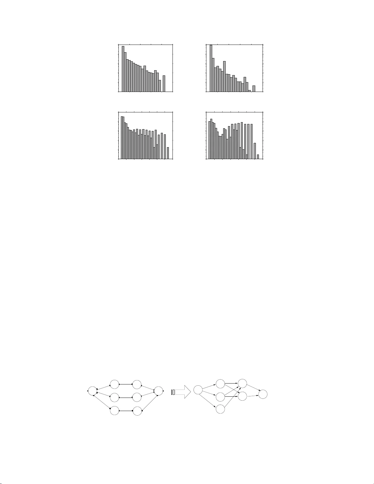 Detection, Understanding, and Prevention of Traceroute Measurement   Artifacts