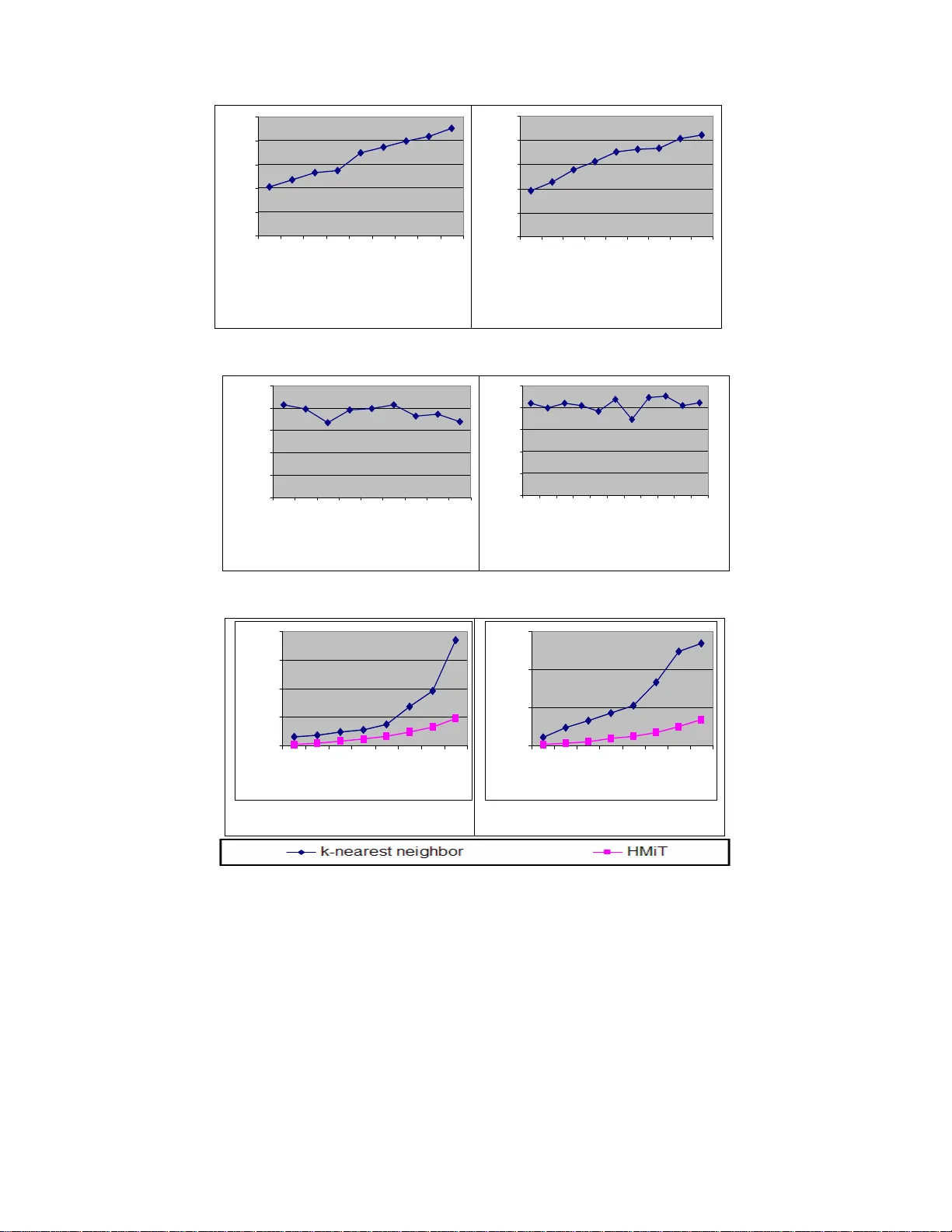 Using Association Rules for Better Treatment of Missing Values