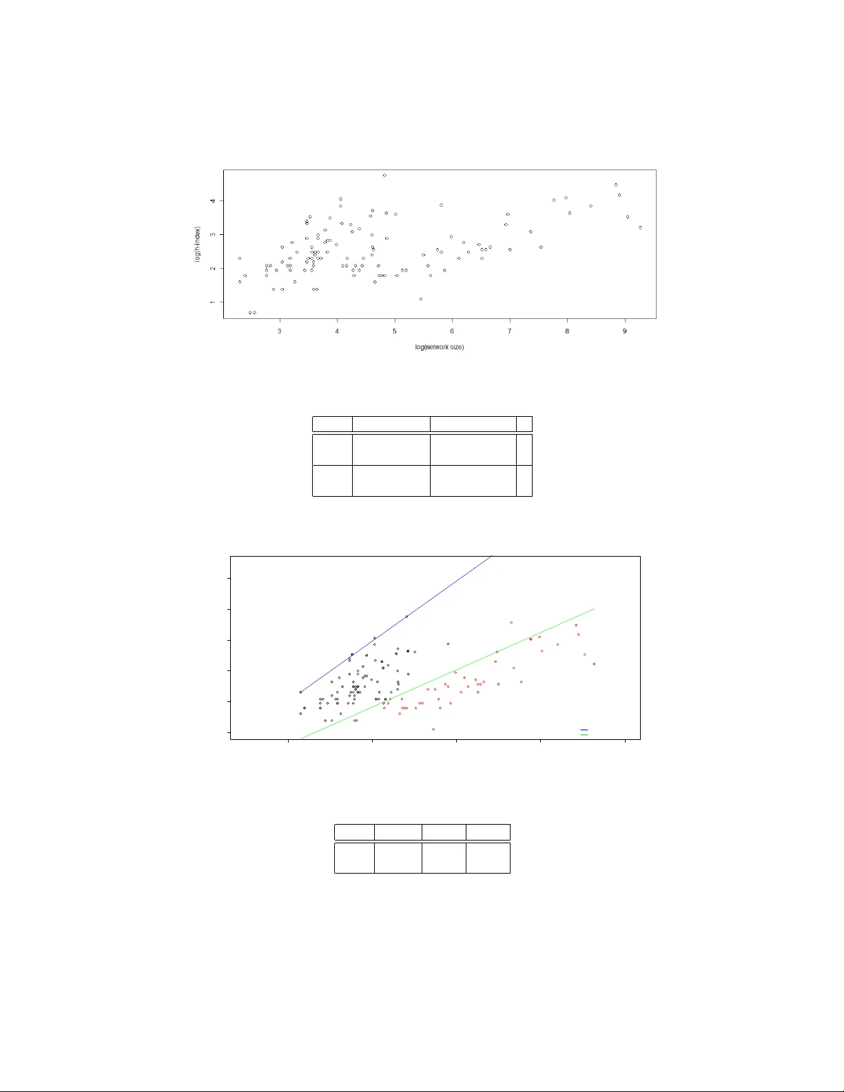 The h-Index of a Graph and its Application to Dynamic Subgraph   Statistics