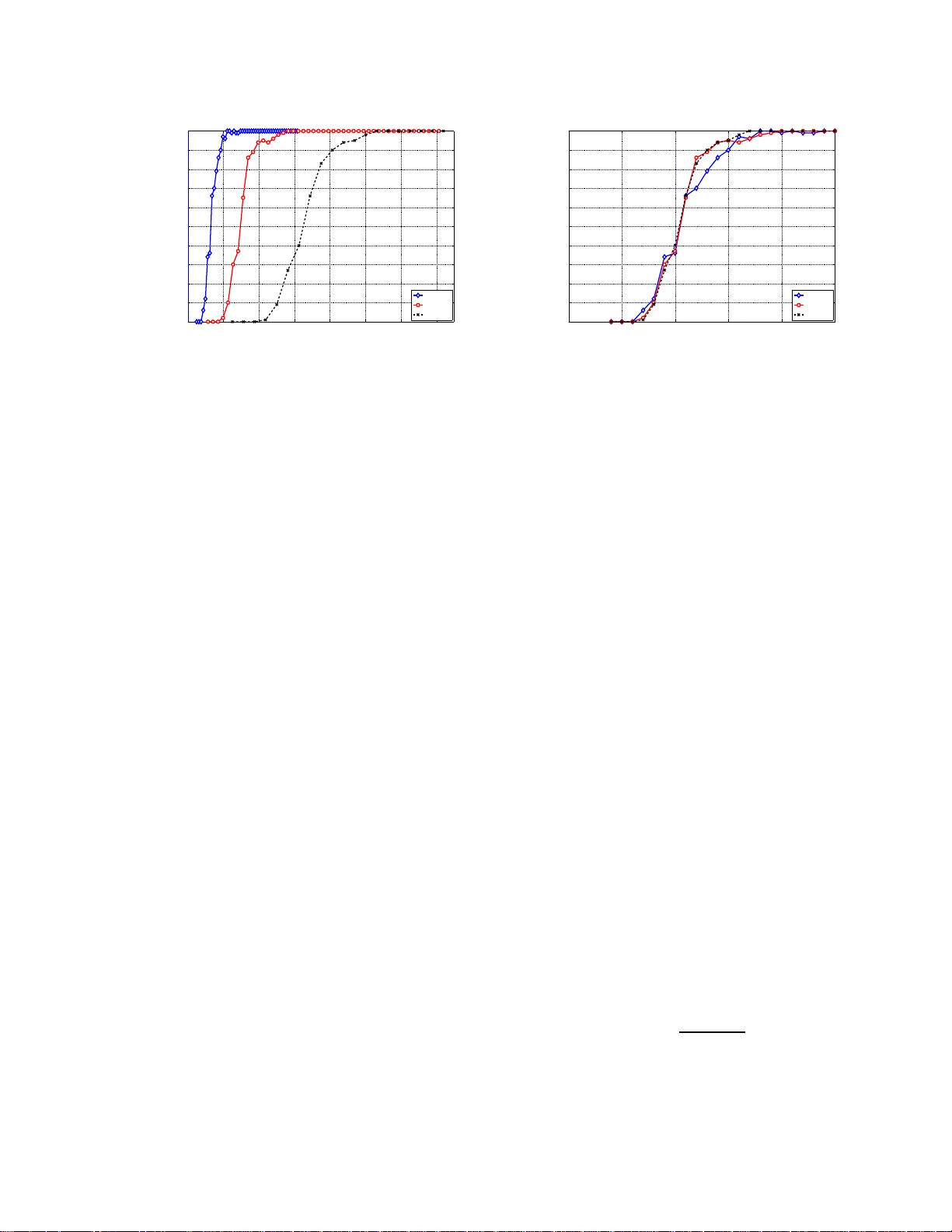 Simultaneous support recovery in high dimensions: Benefits and perils of   block $ell_1/ell_infty$-regularization