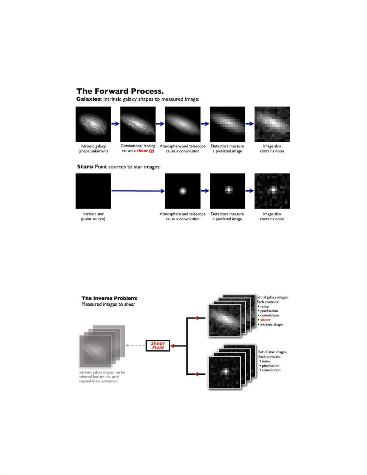 Handbook for the GREAT08 Challenge: An image analysis competition for   cosmological lensing