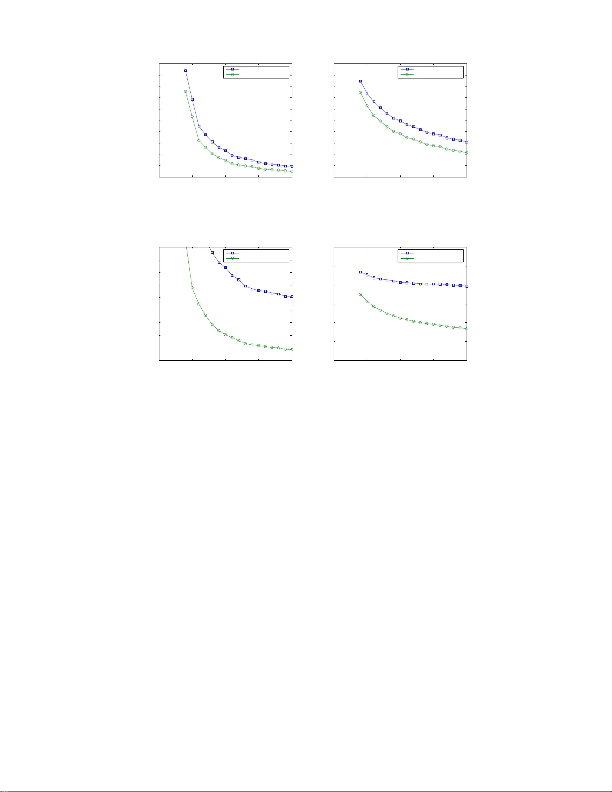 State Estimation Over Wireless Channels Using Multiple Sensors:   Asymptotic Behaviour and Optimal Power Allocation
