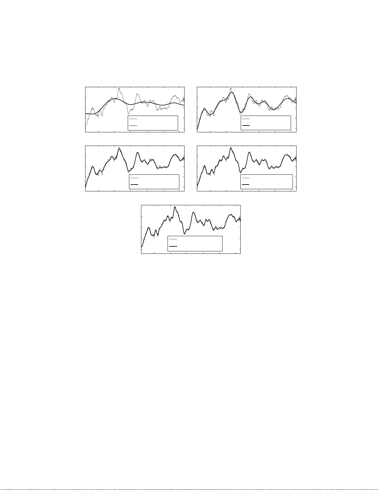A Method of Trend Extraction Using Singular Spectrum Analysis