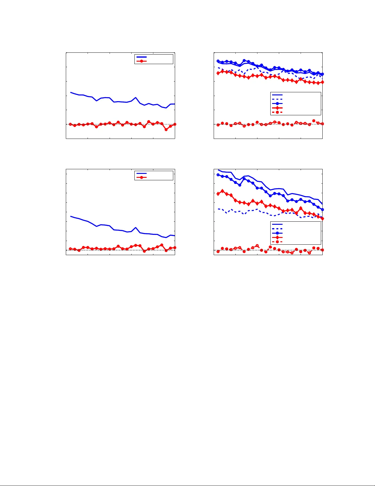 Predicting Abnormal Returns From News Using Text Classification