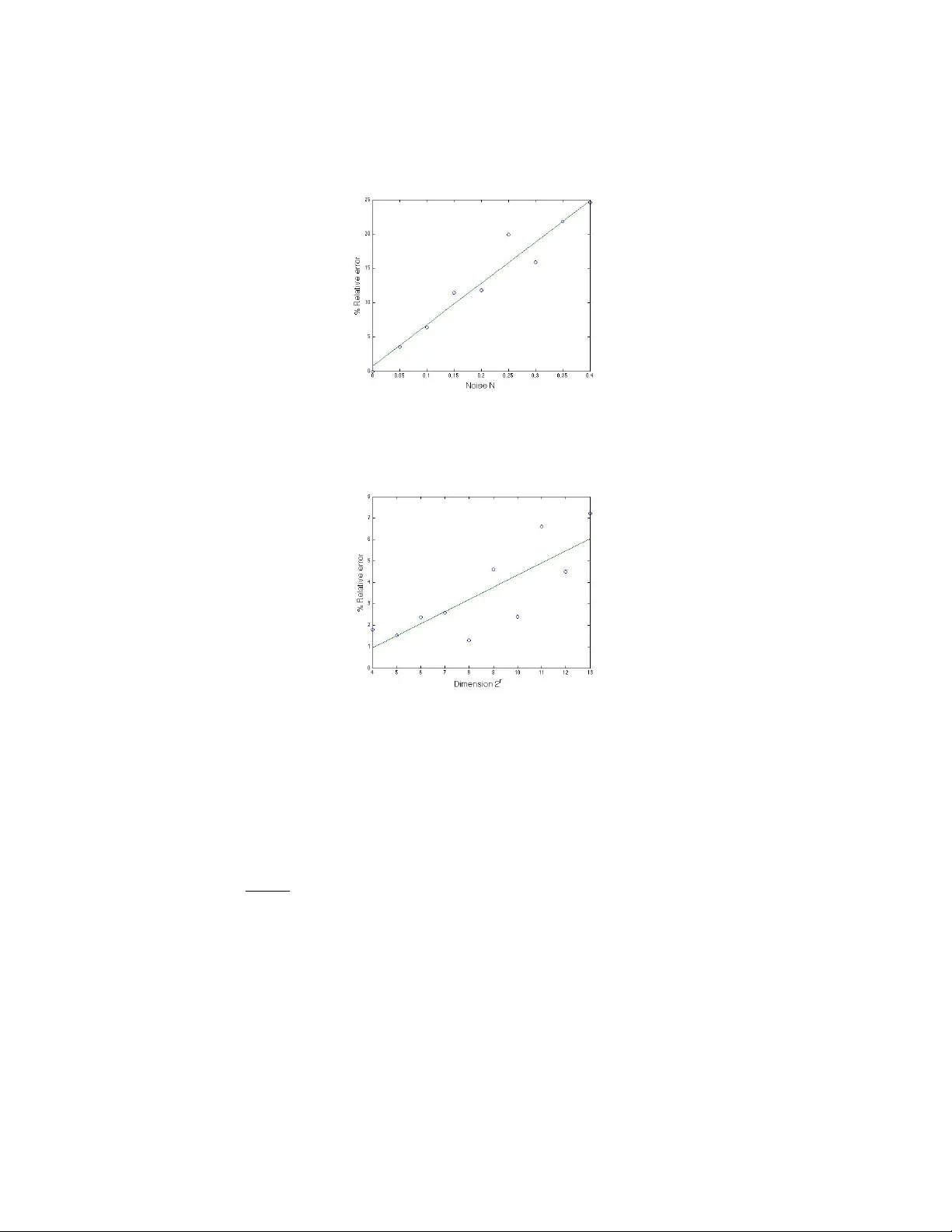 Sequential adaptive compressed sampling via Huffman codes