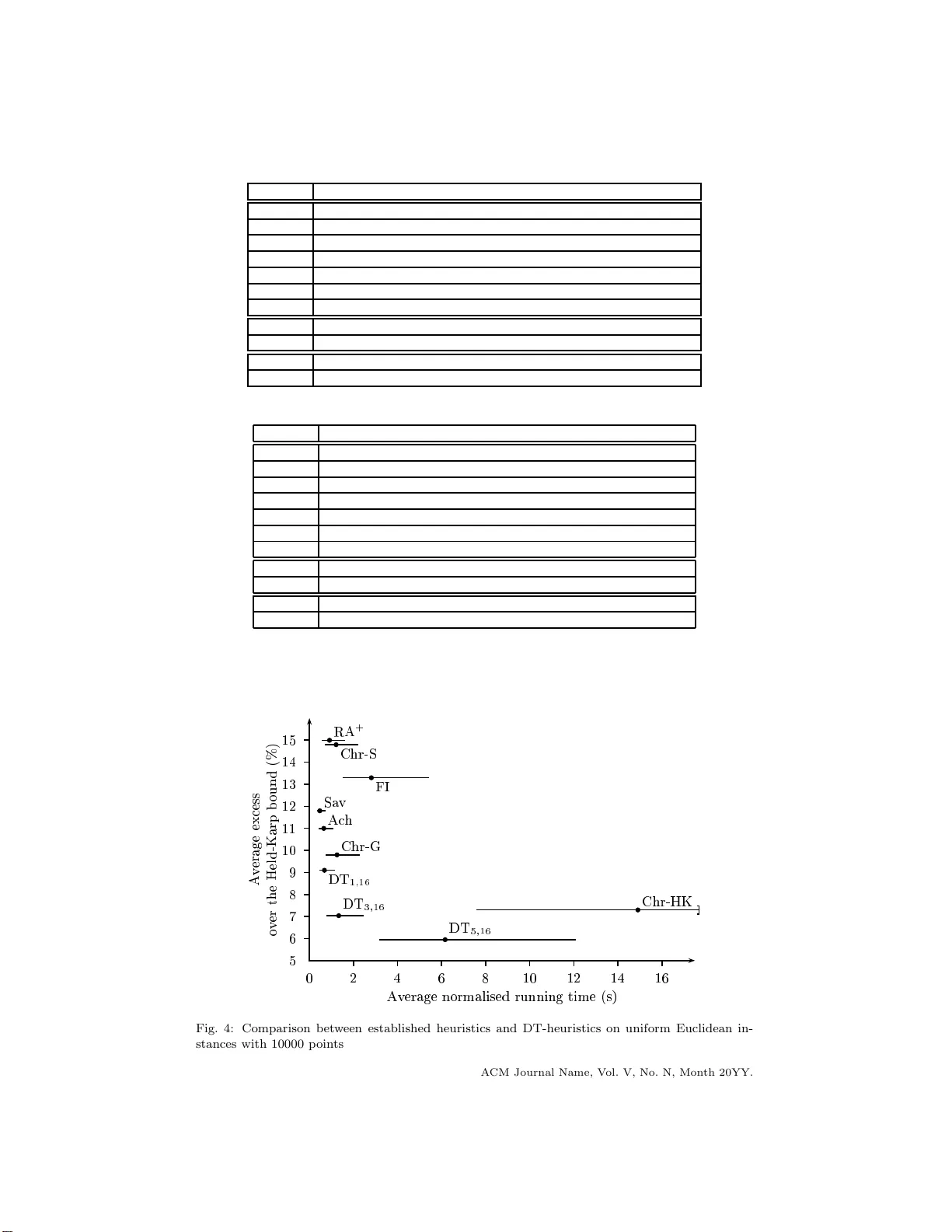 Fast minimum-weight double-tree shortcutting for Metric TSP: Is the best   one good enough?