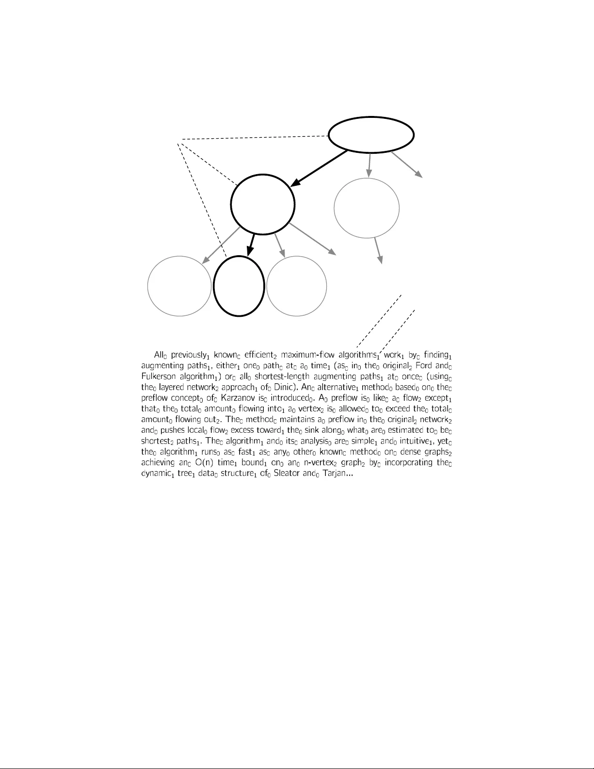 The nested Chinese restaurant process and Bayesian nonparametric   inference of topic hierarchies