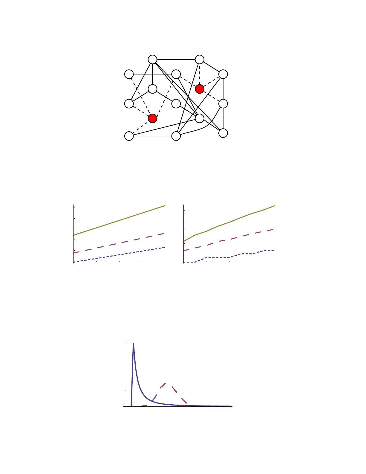 Distributed authentication for randomly compromised networks