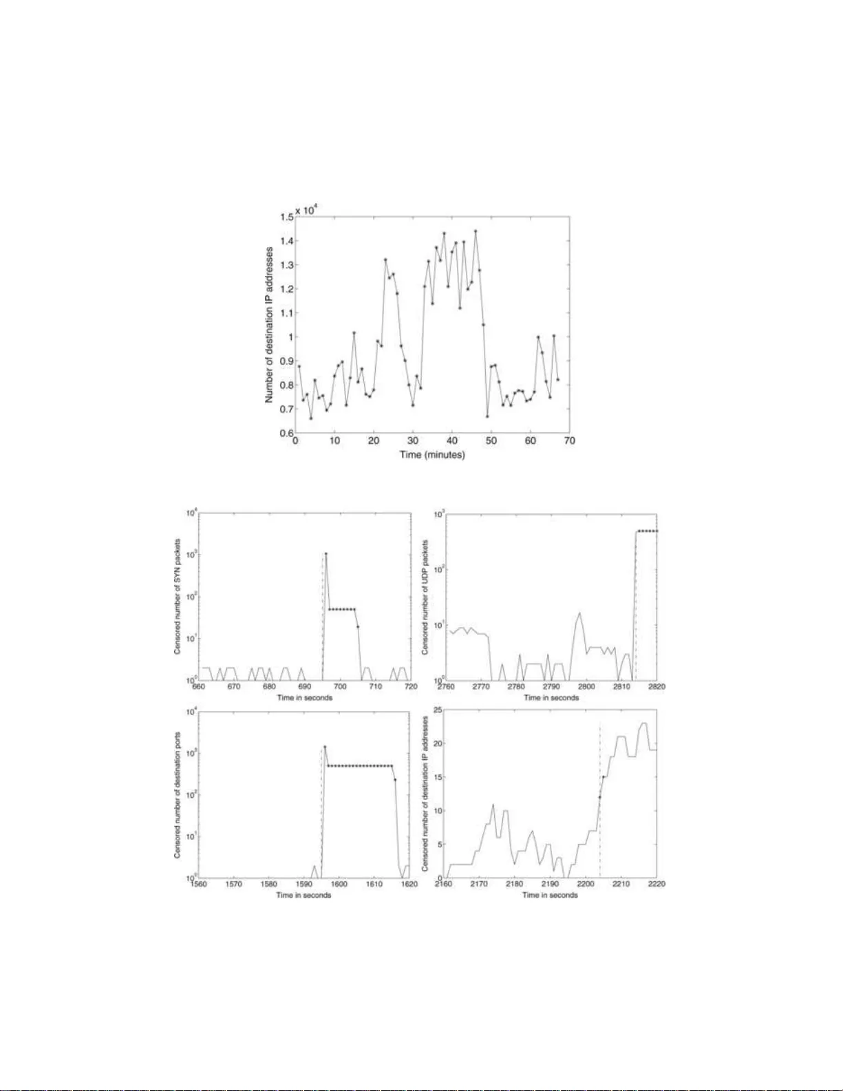 Detection and localization of change-points in high-dimensional network   traffic data