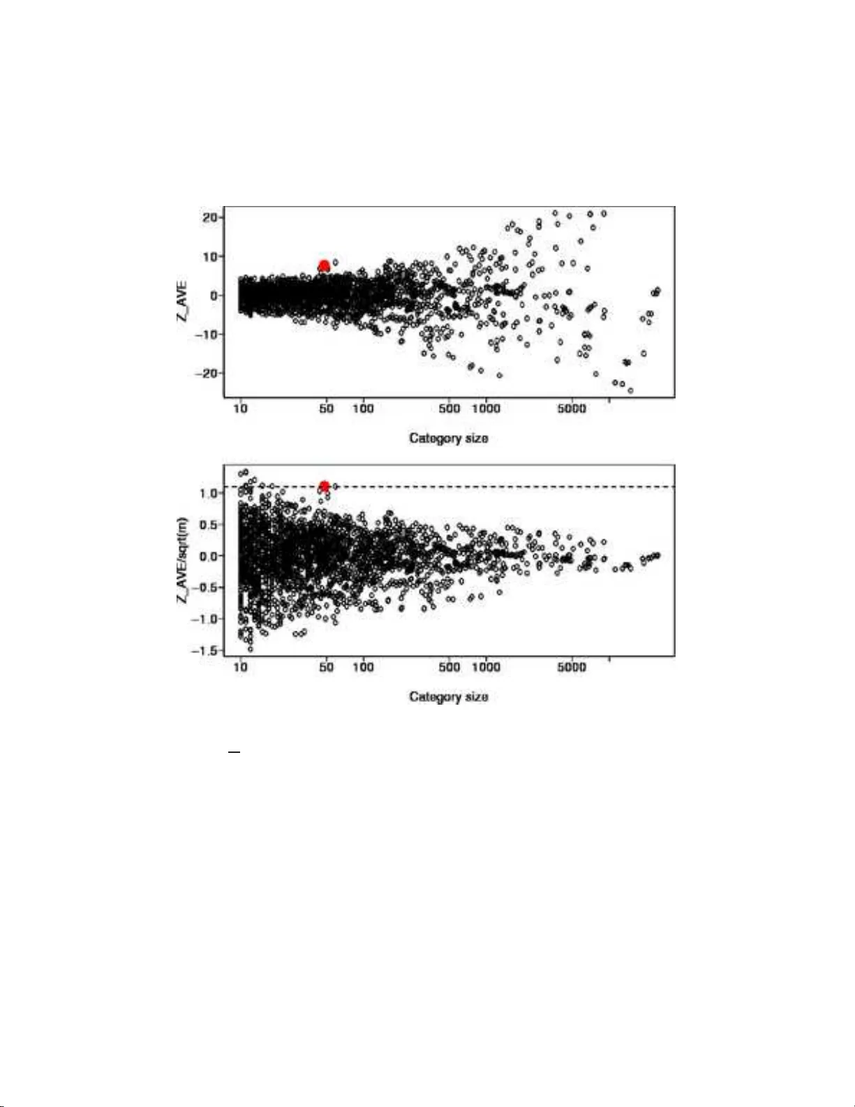 Random-set methods identify distinct aspects of the enrichment signal in   gene-set analysis