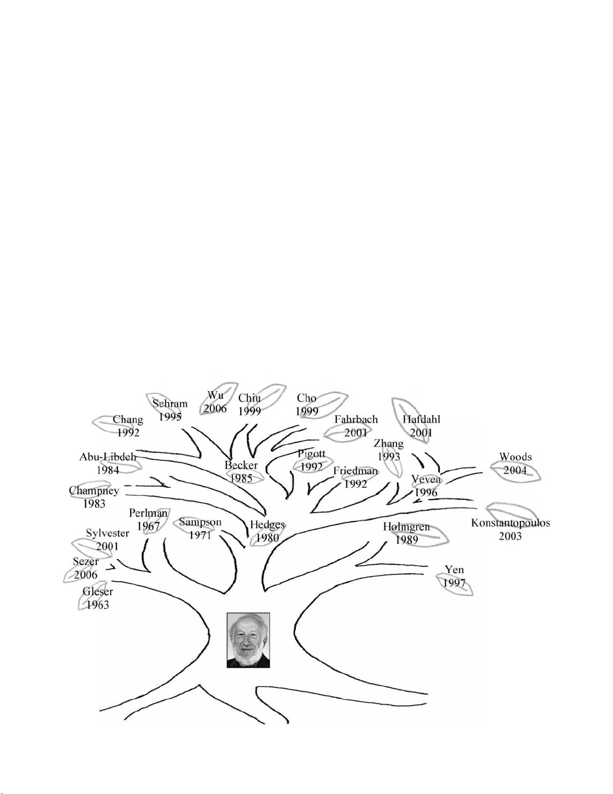 Multivariate Meta-Analysis: Contributions of Ingram Olkin
