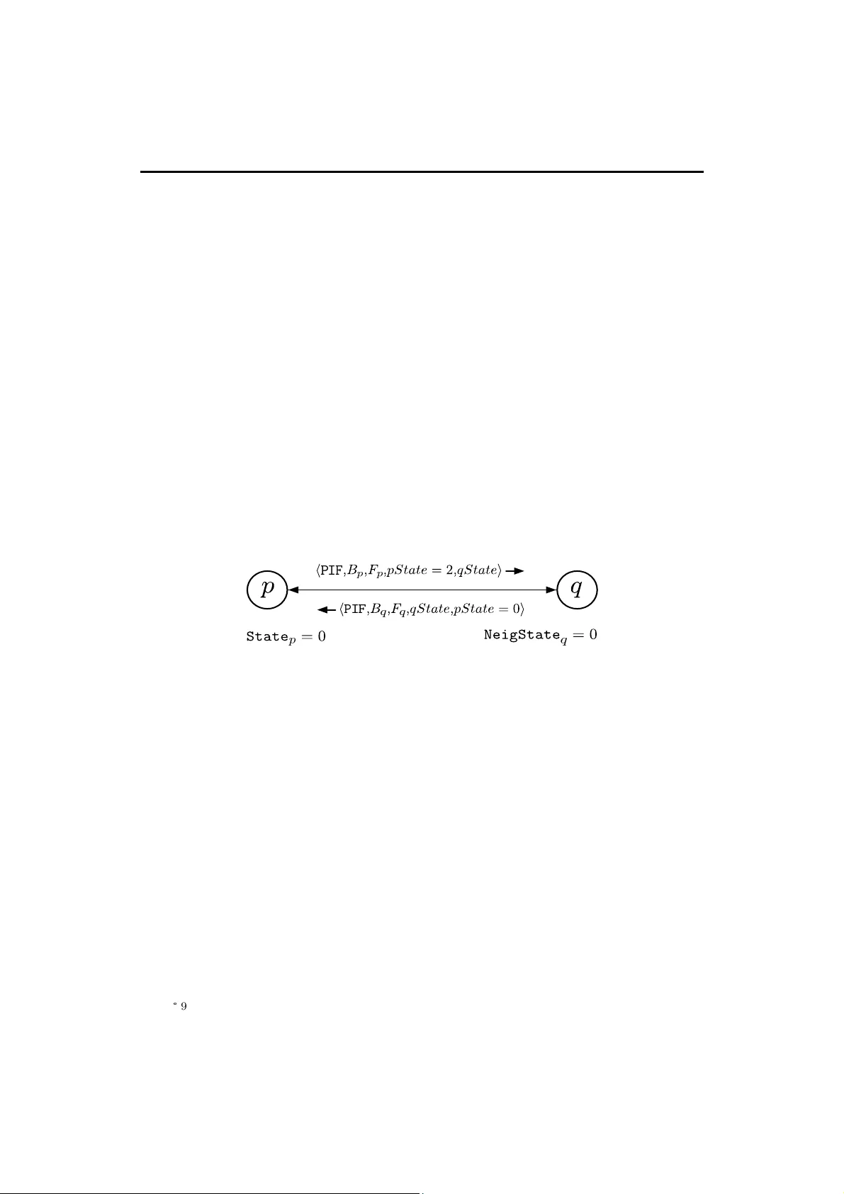 Snap-Stabilization in Message-Passing Systems