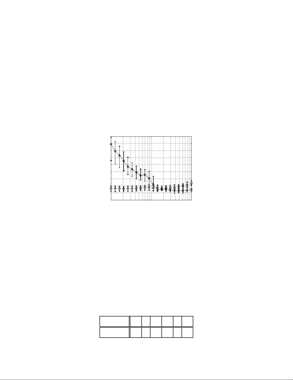 Classification Constrained Dimensionality Reduction