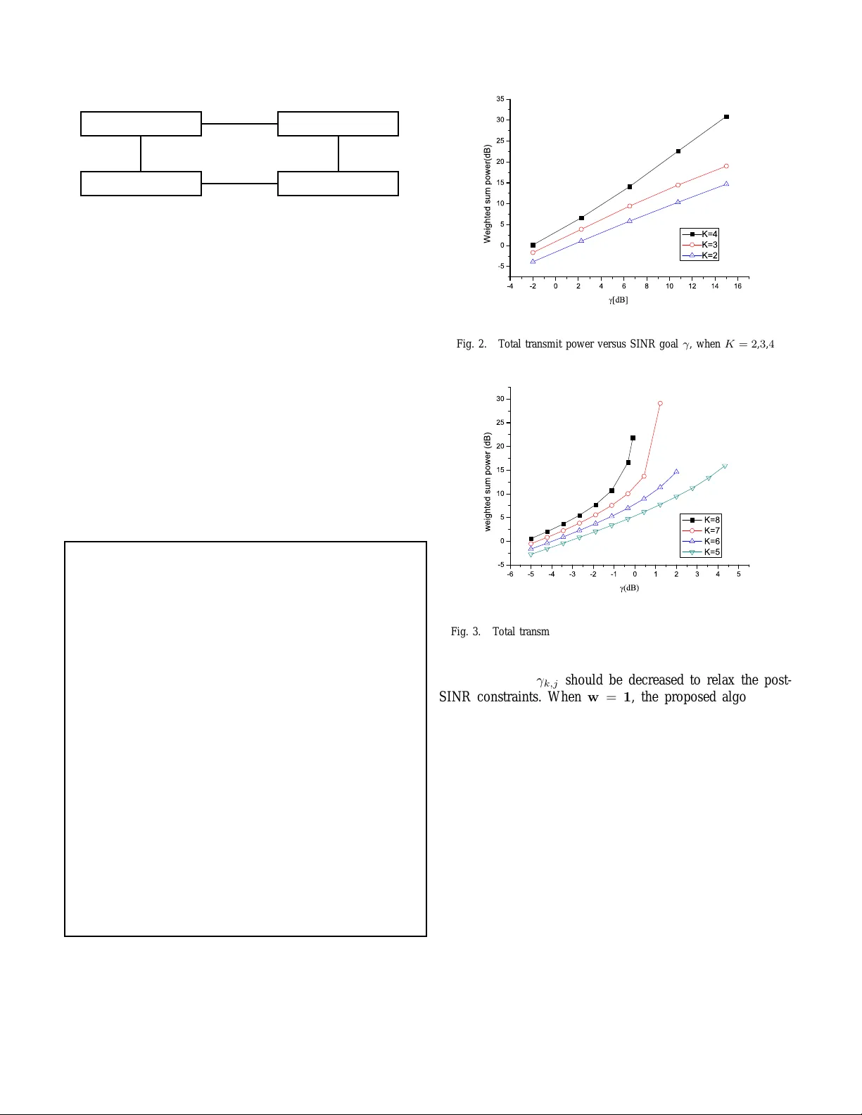 Joint Transmitter-Receiver Design for the Downlink Multiuser Spatial   Multiplexing MIMO System