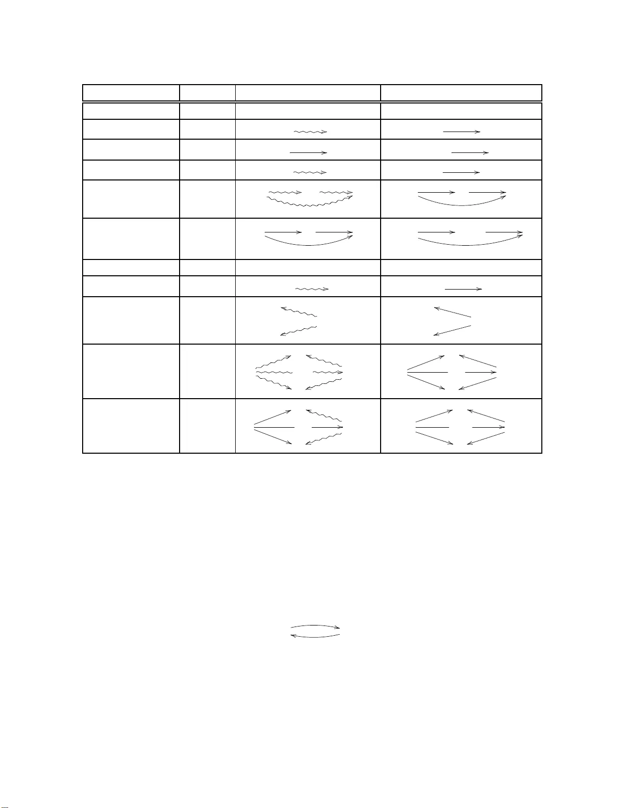 A parameterization process, functorially