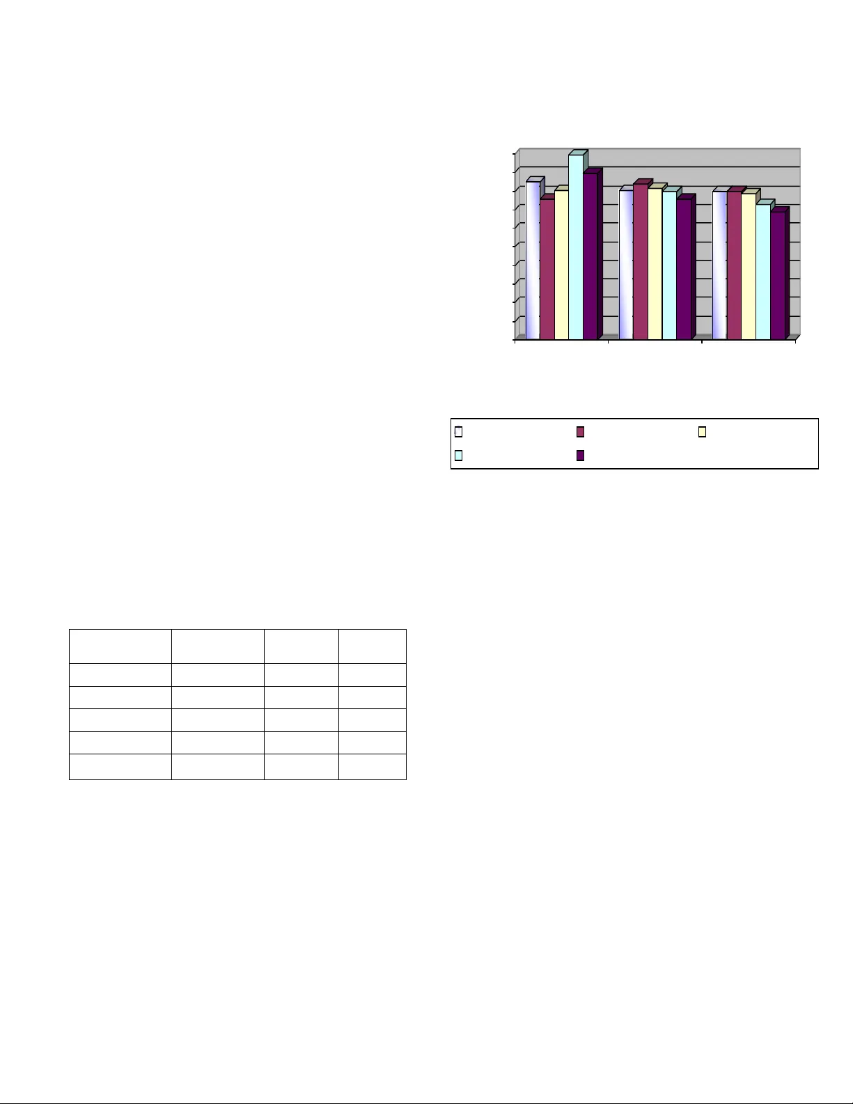 An Enhanced Static Data Compression Scheme Of Bengali Short Message