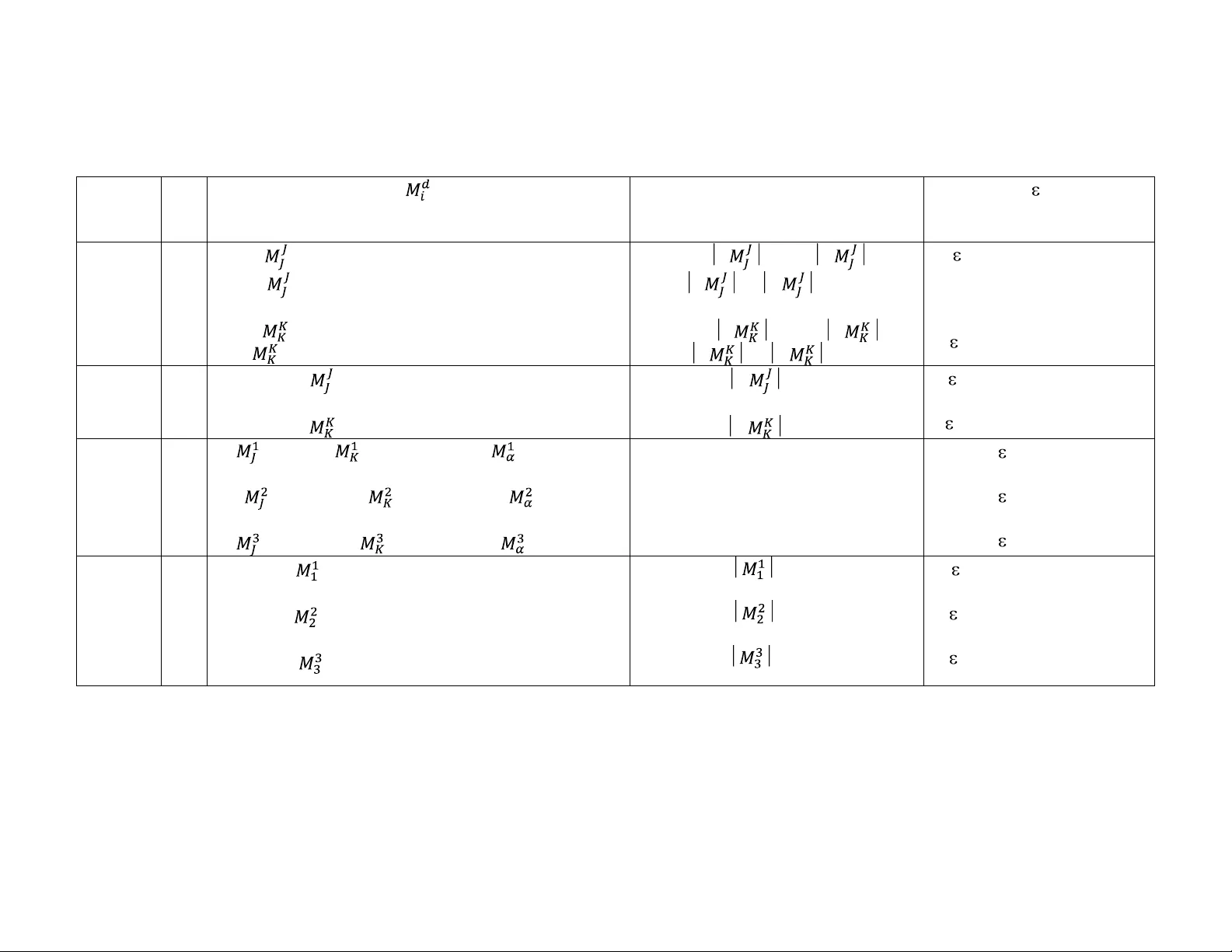 Uncertainty Factors for Stage-Specific and Cumulative Results of   Indirect Measurements