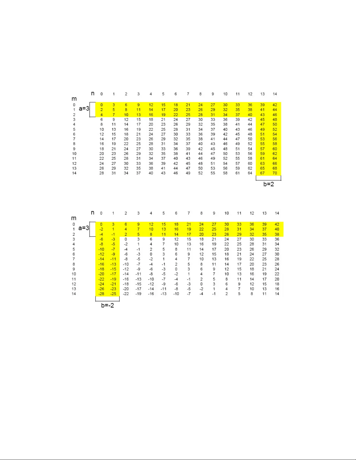 The Rank of the Covariance Matrix of an Evanescent Field